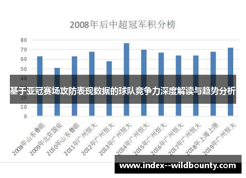 基于亚冠赛场攻防表现数据的球队竞争力深度解读与趋势分析