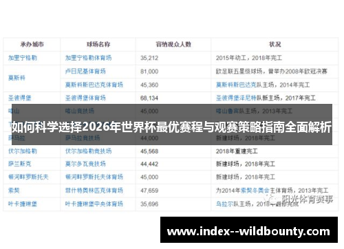 如何科学选择2026年世界杯最优赛程与观赛策略指南全面解析