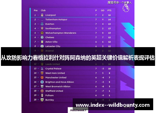 从攻防影响力看格拉利什对阵阿森纳的英超关键价值解析表现评估 从攻防影响力看格拉利什对阵阿森纳的英超关键价值解析表现评估