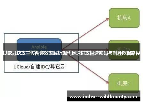 以欧冠快攻三传两递效率解析现代足球进攻提速密码与制胜逻辑路径