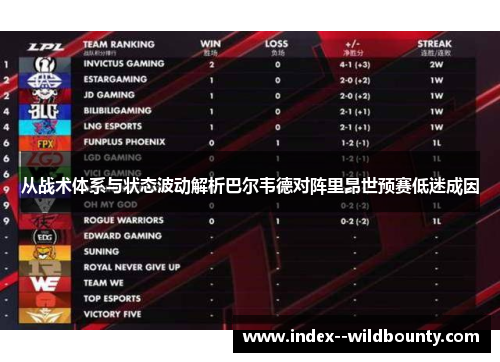 从战术体系与状态波动解析巴尔韦德对阵里昂世预赛低迷成因 从战术体系与状态波动解析巴尔韦德对阵里昂世预赛低迷成因