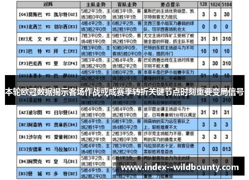 本轮欧冠数据揭示客场作战或成赛季转折关键节点时刻重要变局信号