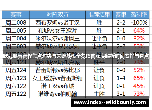 欧冠联赛赛程焦点对决与关键战役全览指南深度解析时间安排与看点 欧冠联赛赛程焦点对决与关键战役全览指南深度解析时间安排与看点