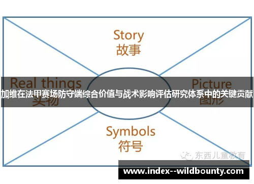 加维在法甲赛场防守端综合价值与战术影响评估研究体系中的关键贡献