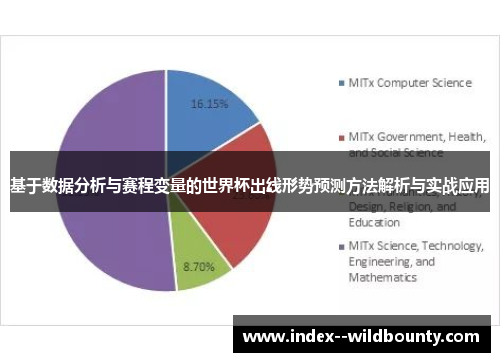基于数据分析与赛程变量的世界杯出线形势预测方法解析与实战应用
