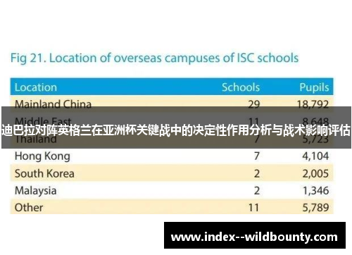 迪巴拉对阵英格兰在亚洲杯关键战中的决定性作用分析与战术影响评估