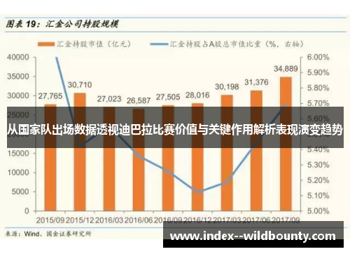 从国家队出场数据透视迪巴拉比赛价值与关键作用解析表现演变趋势
